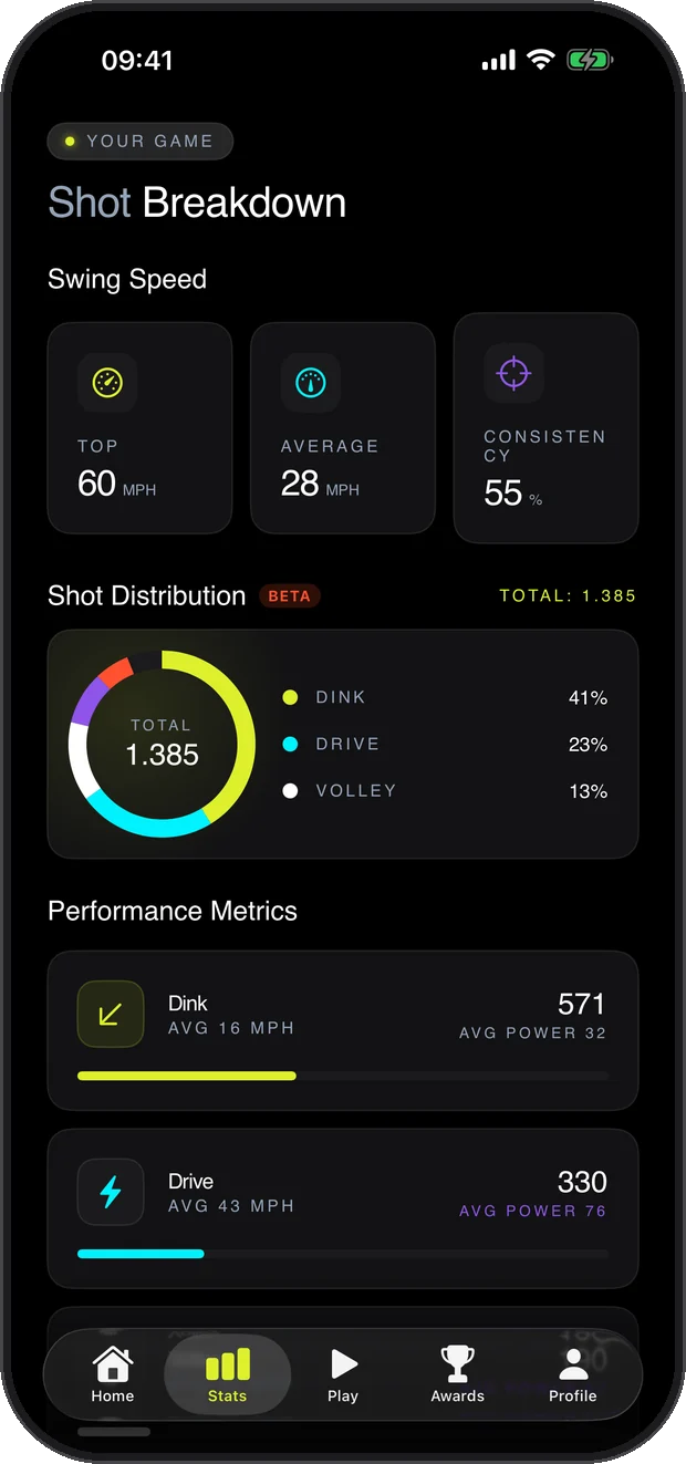 Shot breakdown screen with swing speed stats and a shot distribution donut